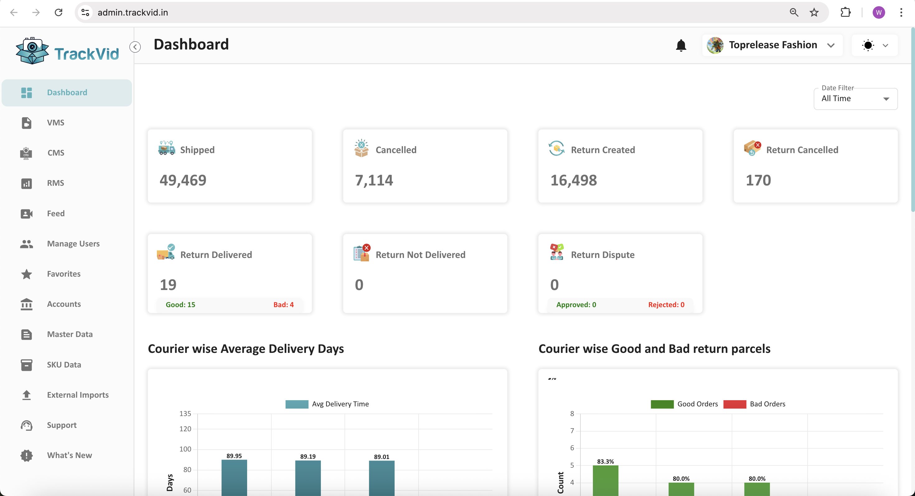Automated Workflows