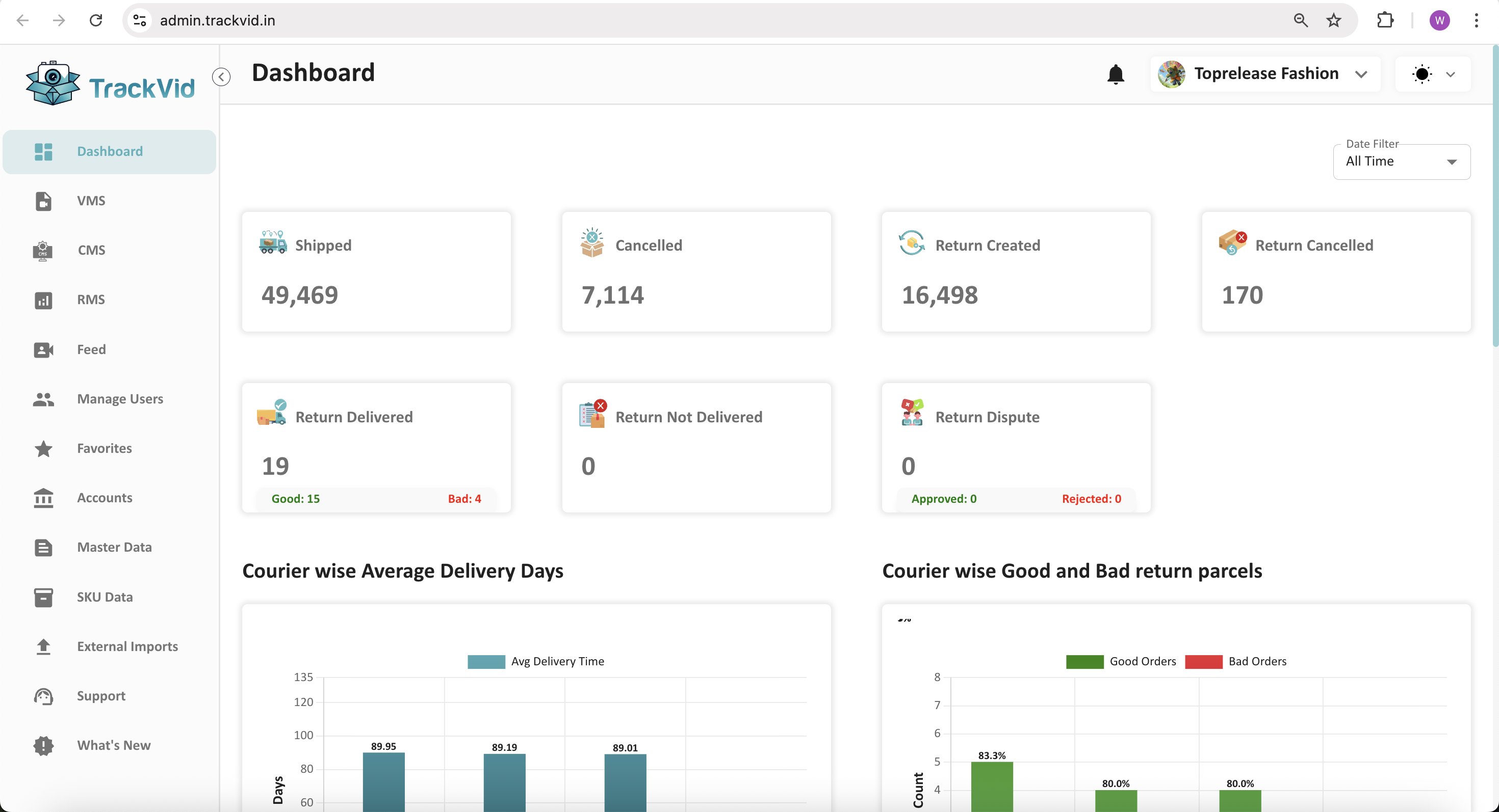 Automated Workflows